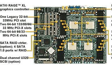 Computex 2004: Tyan Thunder K8QS Pro (S4882) board for 4 x Opteron 800 series processors