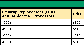 AMD Athlon 64 3700+ desknote processor officially announced