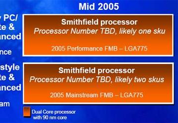 Процессор Intel с двумя ядрами  в 2005, а не в 2006 году?