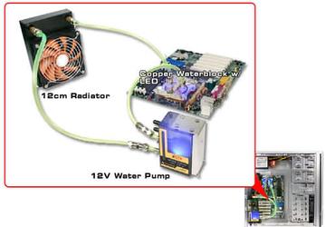 New Thermaltake BigWater  another "4-in-1" solution