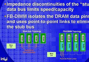 IDF Fall 2004, day 2: again on multi-core processors, FB-DIMM, etc.