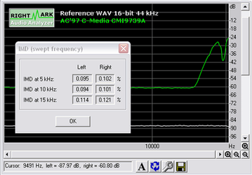 RightMark Audio Analyzer: обновление до версии 5.4