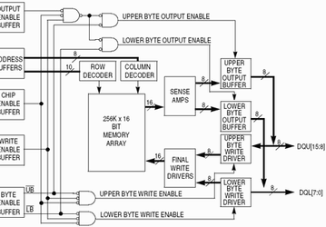 Freescale Semiconductor предлагает MRAM в качестве стандарта