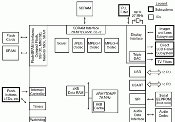 Atmel анонсирует новые медиапроцесоры для HDTV, дисплеев, медиасерверов