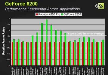 GeForce 6200  NVIDIA&acute;s new mainstream