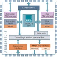 ARM переводит свои RISC-процессоры на 65-нм технологию