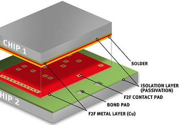 Infineon и новая технология соединения чипов