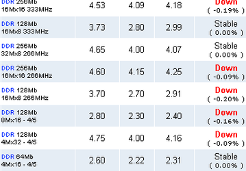 Мировой рынок памяти: близится нижний предел цен?