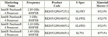 Say goodbye to 2.8/3.0/3.2 and 3.4 GHz Northwood processors