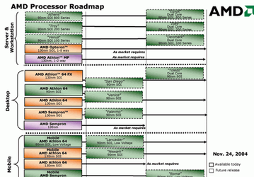 AMD updates processor roadmap