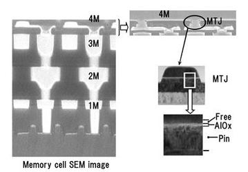 Renesas showcases MRAM for SoC