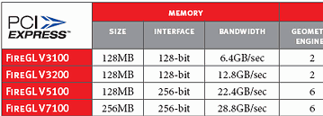 ATI FireGL V3100: now available for IBM Intellistation M30 workstations