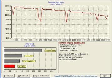 Тестовые приложения: HD Tach v.3.0.1.0