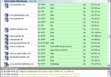 Мониторинг серверов: IPCheck Server Monitor v.5.3.3.639/640