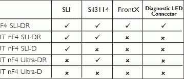 DFI LANParty NF4 SLI-DR and LANPartyUT NF4 Ultra-D: new motherboards on nForce4