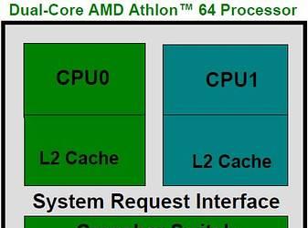 AMD showcases dual-core Athlon 64 processors