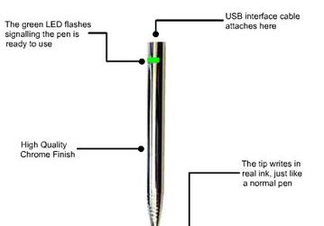 USB-ручка, авторизующая по подписи