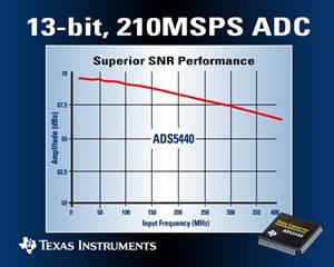 ADS5440: 230-МГц АЦП Texas Instruments