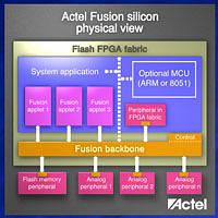 Fusion: Actel объединяет аналоговые узлы с FPGA