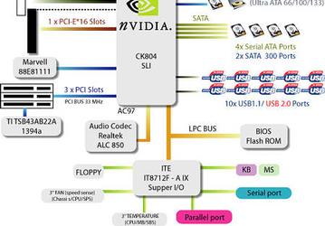 ASUS to introduce A8N32-SLI Premium motherboard with SLI 32x support