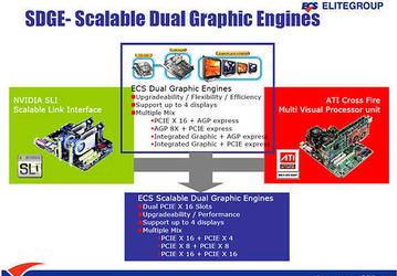 ECS SDGE: CrossFire и SLI в одном флаконе