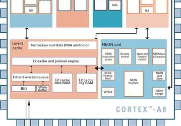 ARM Introduces Industry's Fastest Processor For Low-Power Mobile And Consumer Applications