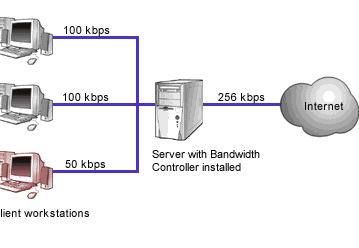 Мониторинг трафика: Bandwidth Controller v.1.21