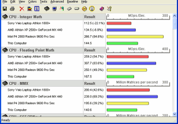 Тестовые приложения: PassMark PerformanceTest v.6.0 Build 1008