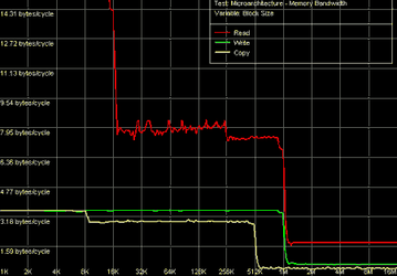 RightMark: Memory Analyzer v.3.7