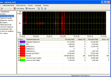 Мониторинг трафика: TMeter v.6.6 Build 400