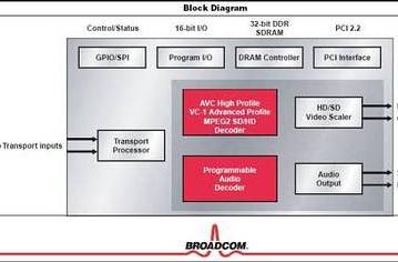 Broadcom BCM7411D: HD-видеодекодер Blu-ray и HD DVD