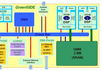 STMicroelectronics выпускает одночиповое решение для базовых станций WiMAX