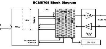 Broadcom BCM8705: экономичный и гибкий контроллер 10 Гбит/с