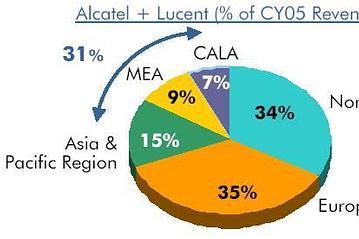 Alcatel и Lucent: брак по любви и по расчету