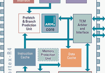 ARM Launches Next-Generation Processor