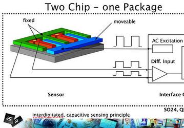 Motion Sensing Controllers For New Gaming Consoles