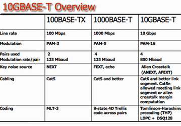 IEEE 10GBASE-T – ратифицирован!