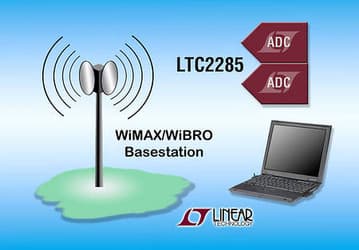 Linear LTC2285: производительные АЦП для WiMAX