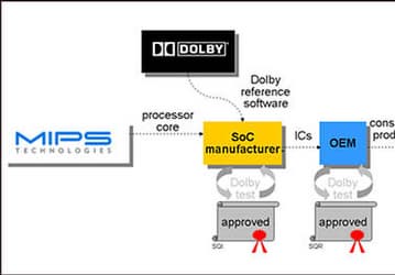 Dolby Digital Plus: новая технология для HD-аудио