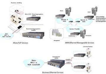 MRV OptiSwitch 900: новая серия коммутаторов для демаркации сетей