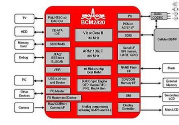 BCM2820: первый процессор приложений Broadcom