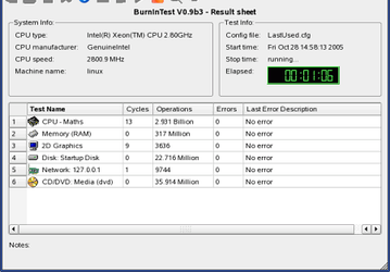Тестовые приложения: PassMark BurnInTest for Linux v.1.0 Build 1006