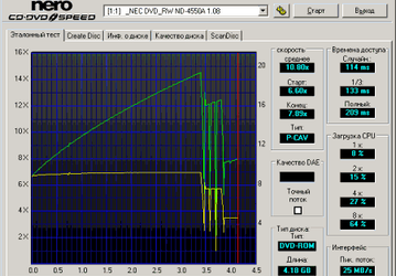 Тестовые приложения: Nero CD-DVD Speed v.4.7.7.15