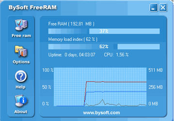 Утилиты: BySoft FreeRAM v.4.0.4.933