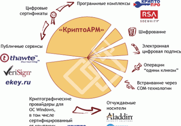 Безопасность: КриптоАРМ v.4.0 Pre-Release