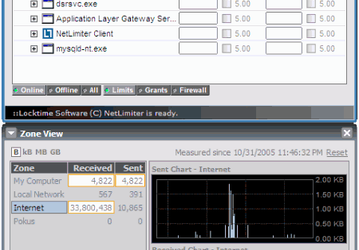 Мониторинг трафика: NetLimiter v.2.0.9
