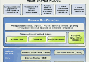 Антивирусы: NOD32 Antivirus System v.2.70.31