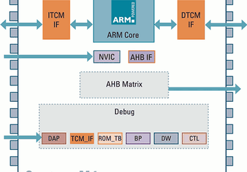 Cortex-M1: микропроцессорное ядро ARM специально для FPGA