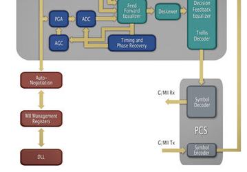 Atheros AR8021: претендент на звание самого миниатюрного Gigabit Ethernet-решения в мире