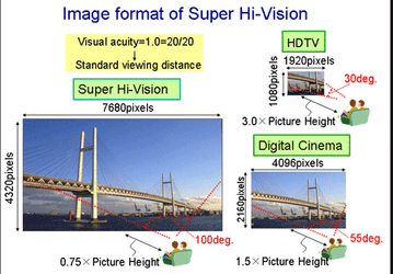 NHK демонстрирует прототип 33-мегапиксельного сенсора Super Hi-Vision